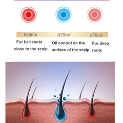 LASEPREHT Hair Growth Cap - Red & Infrared Light Therapy Device for Hair Loss Treatment with USB Charging